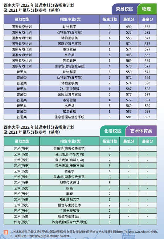 2022年西南大学各省招生计划及招生人数 都招什么专业