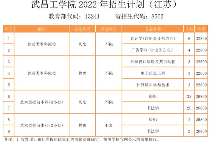 2022年武昌工学院各省招生计划及招生人数 都招什么专业
