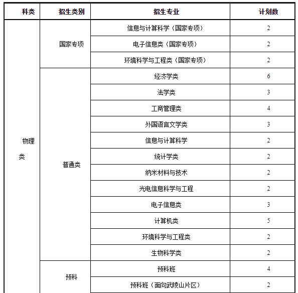 2022年211大学在重庆招生计划及录取分数线