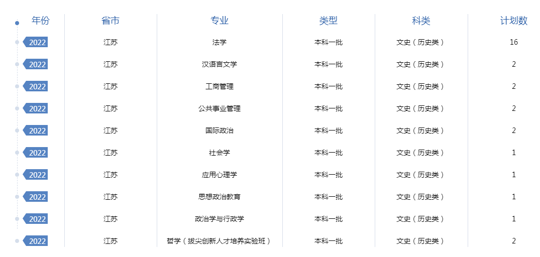 2022年全国提前批大学在江苏招生计划及录取分数线