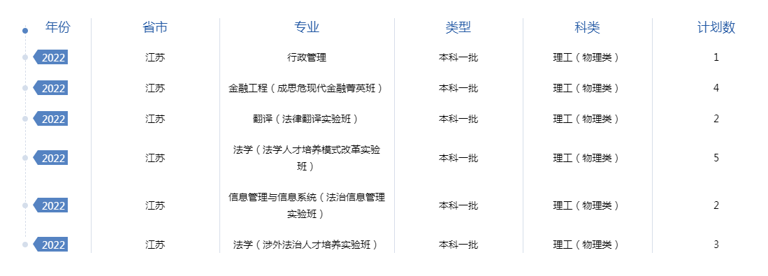 2022年全国提前批大学在江苏招生计划及录取分数线