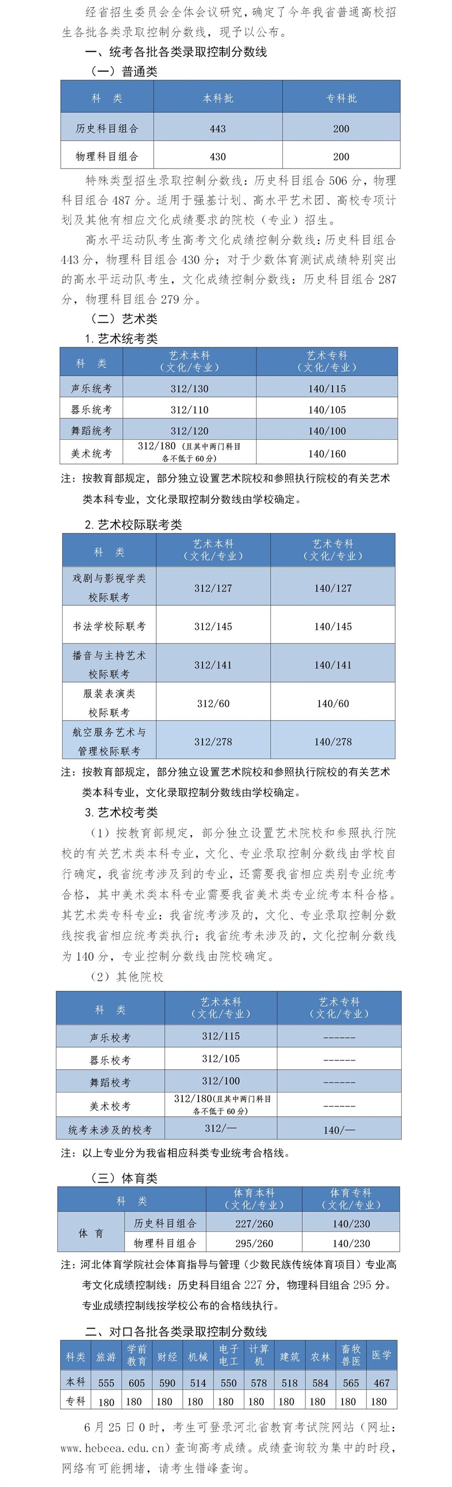 2022河北高考高水平运动队录取分数线公布