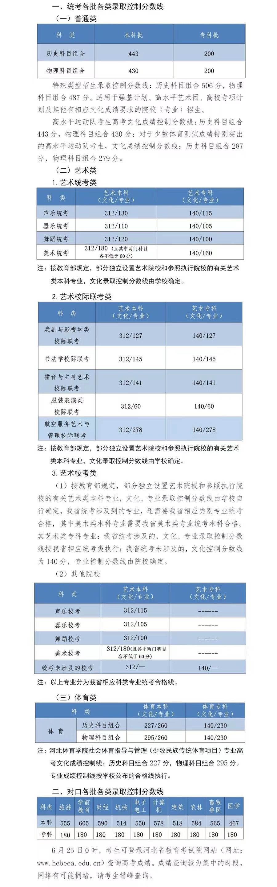 2022河北高考专科分数线公布：物理200 历史200