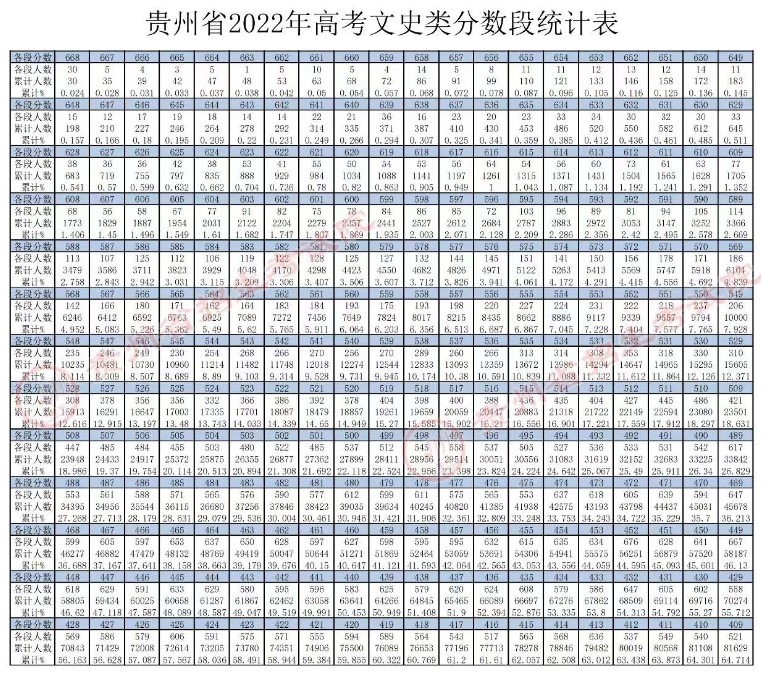 贵州高考文史类一分一段表1.jpg