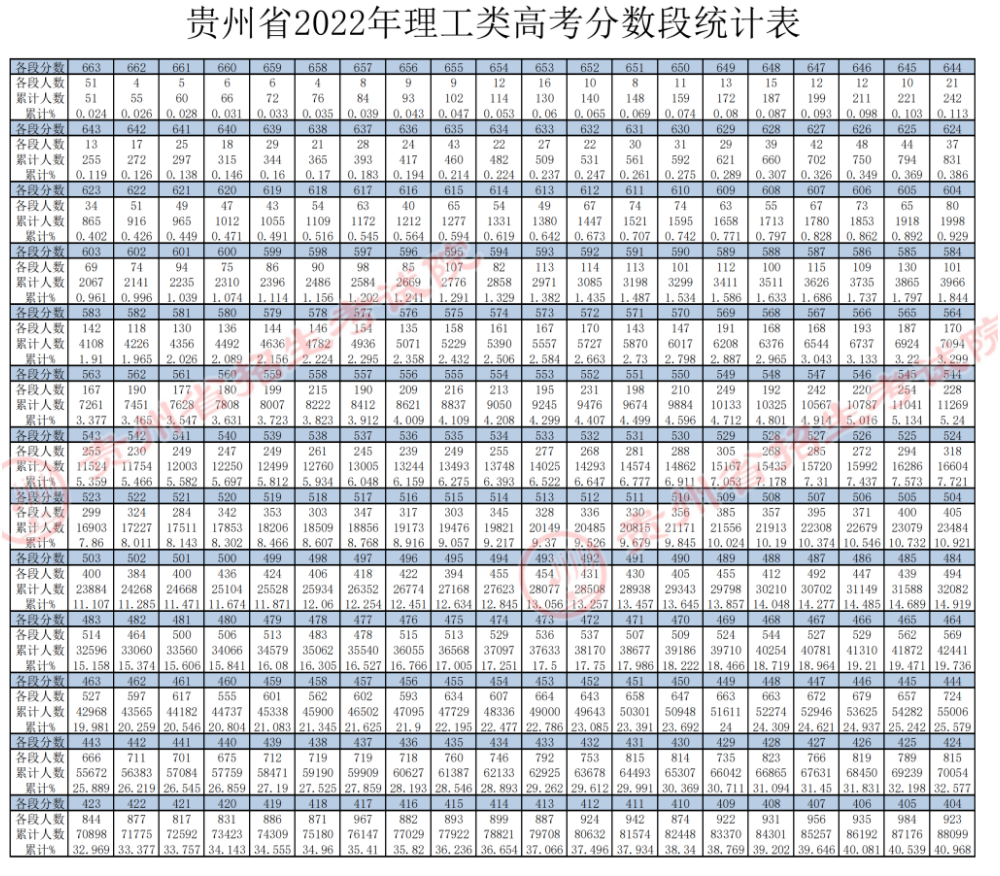 贵州高考理工类一分一段表1.jpg