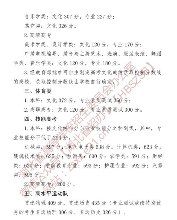 2022湖北高考本科分数线公布