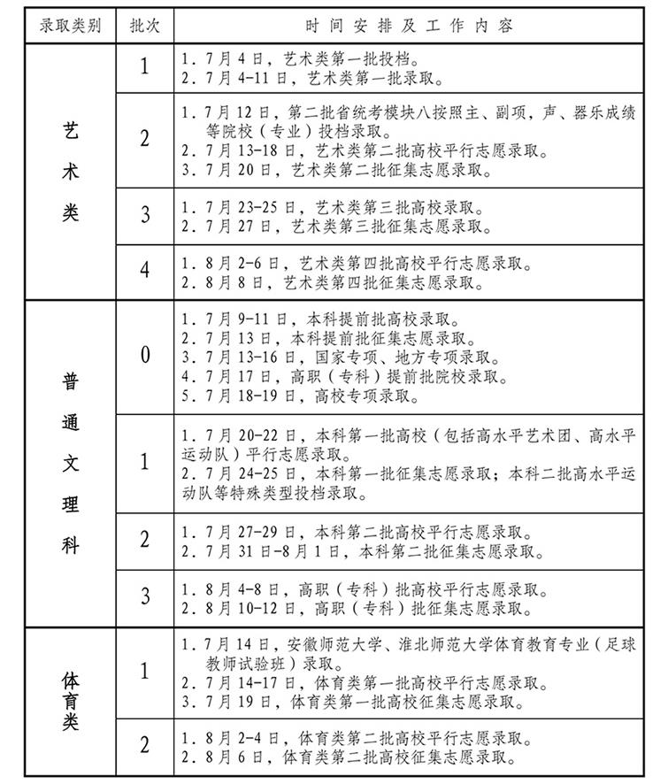 安徽2022高考一本志愿录取查询时间