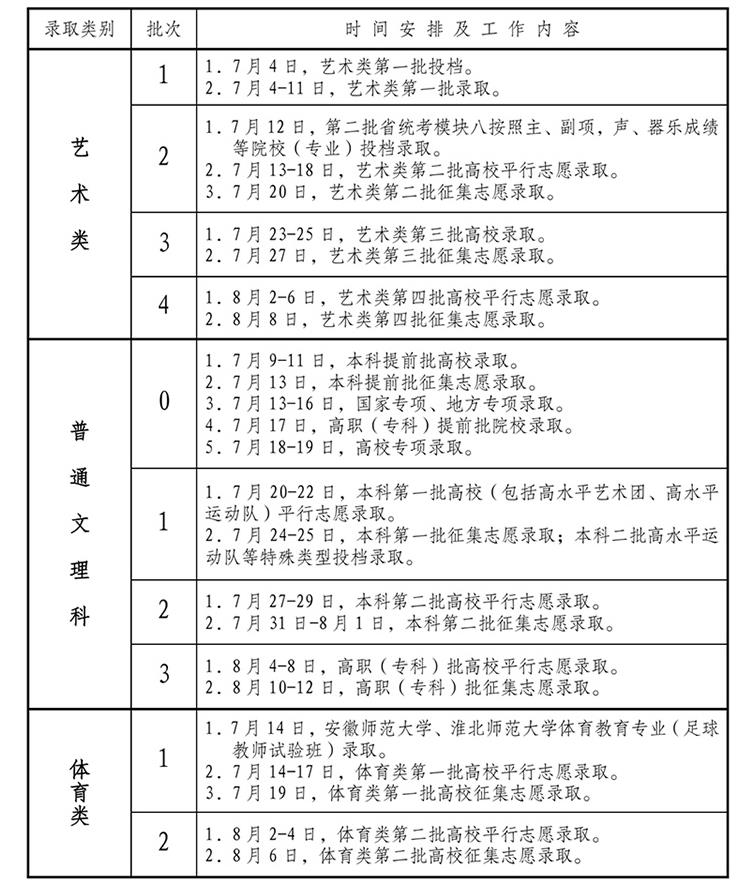2022安徽高考专科征集志愿录取时间安排