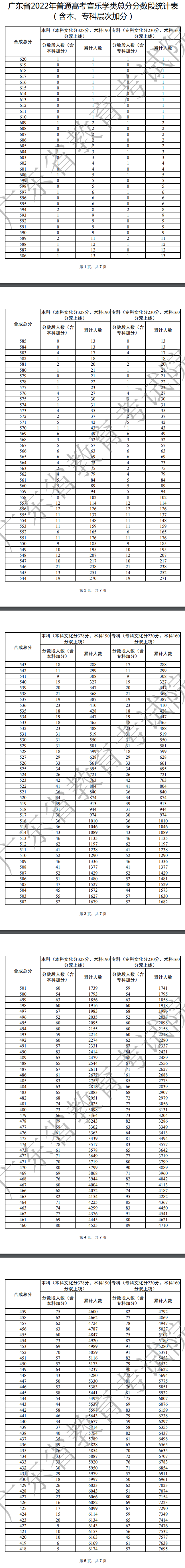 广东高考音乐类一分一段表1.jpg