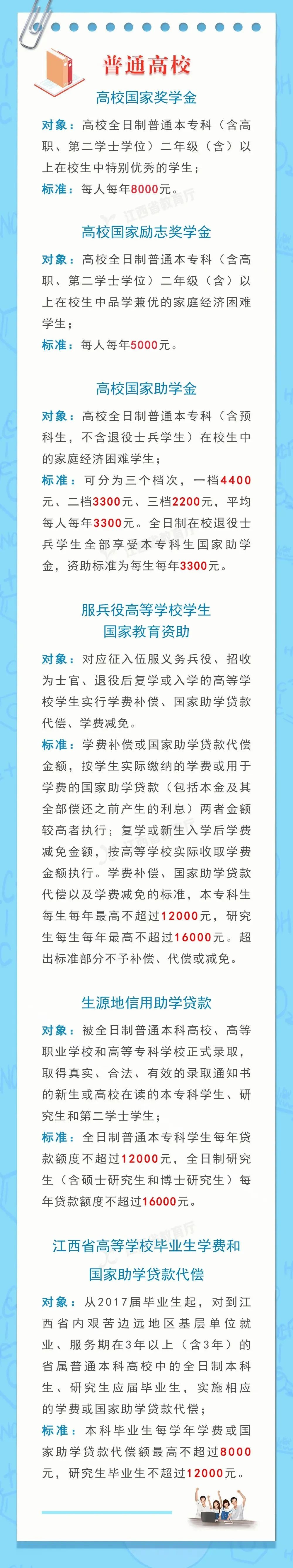 2022年江西省学生资助政策发布