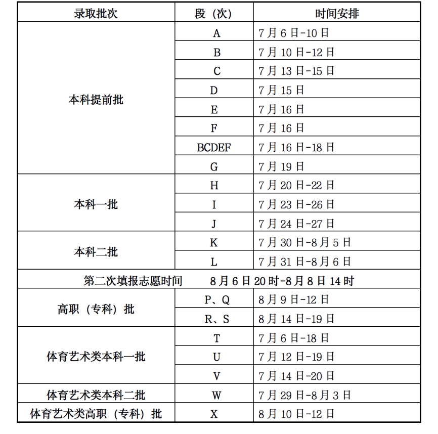 2022甘肃高考录取时间 几号开始