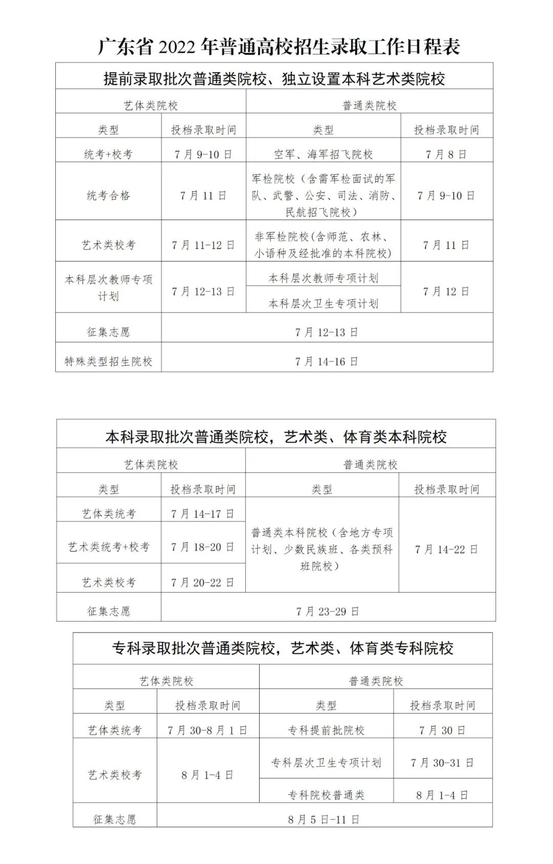 2022广东高考艺术类各批次志愿录取时间 几号录取