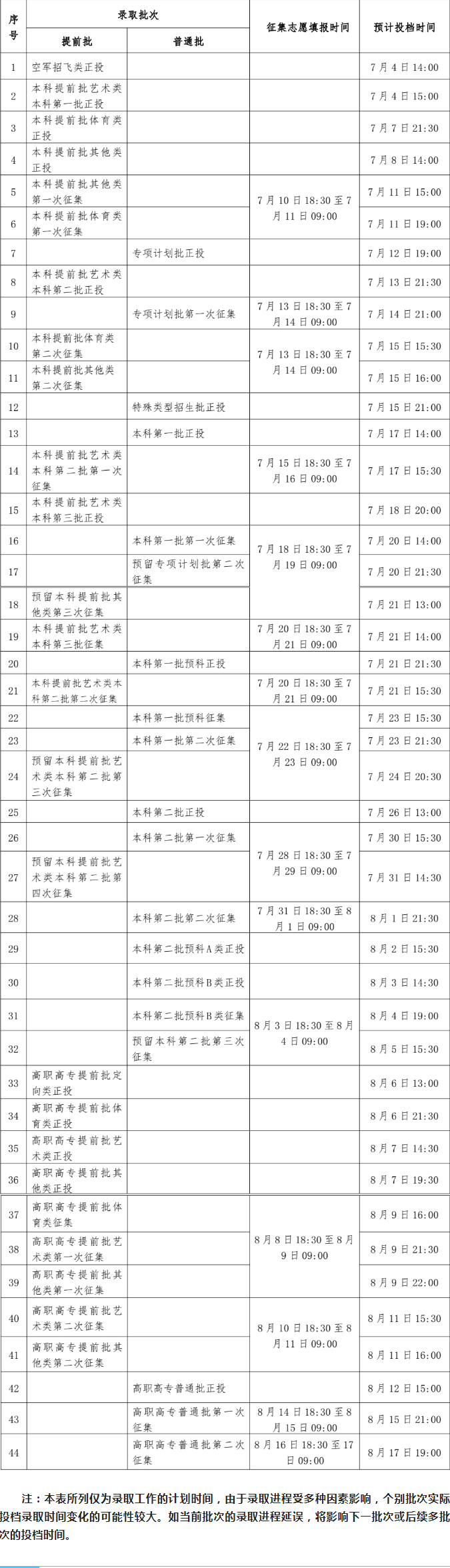 2022广西高考各批次志愿录取时间 几号录取