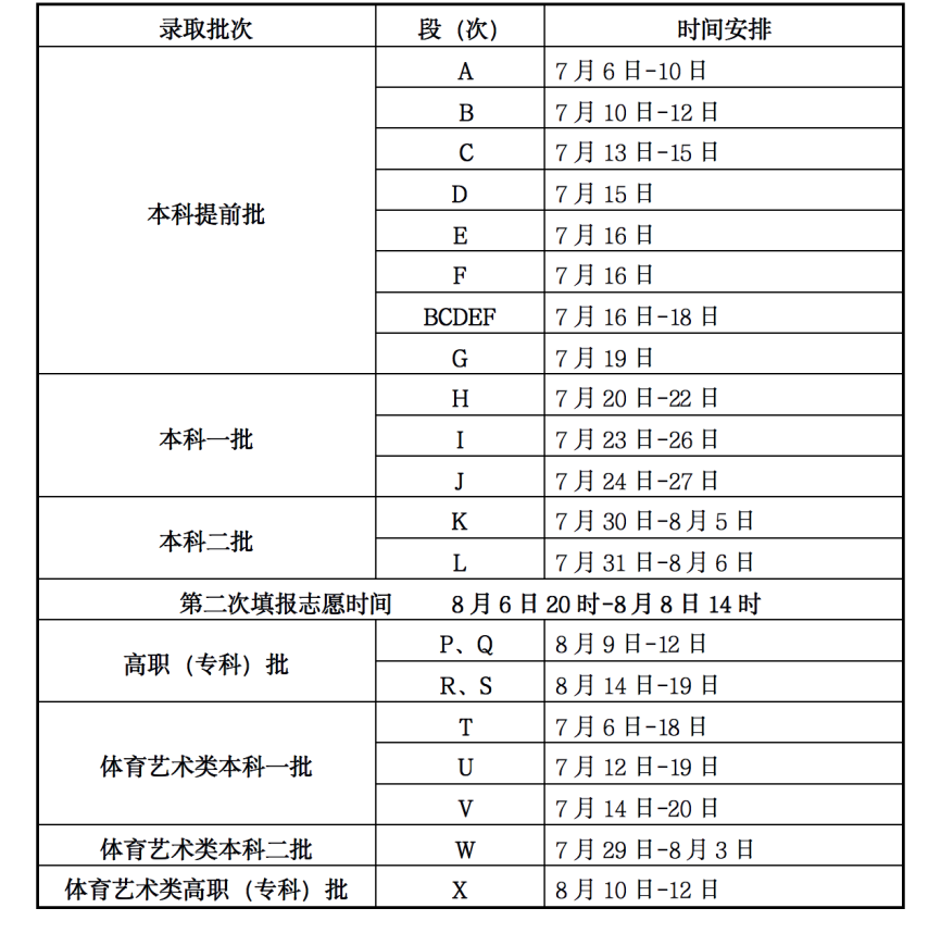 2022甘肃高考体育类专科批录取时间从哪天到哪天 录取时间安排