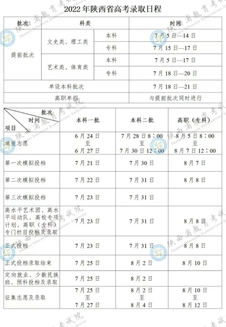 2022陕西高考体育类提前批专科志愿录取时间 几号录取