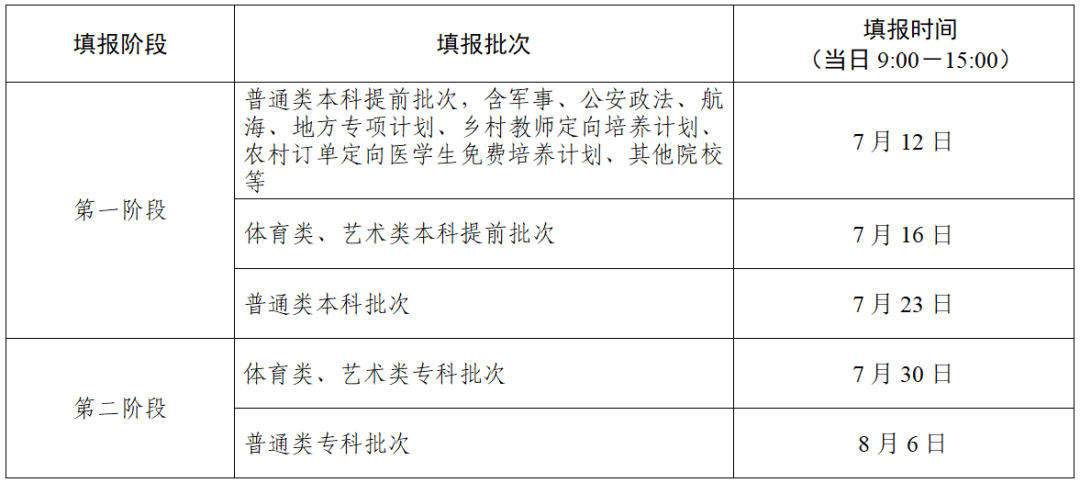 2022江苏高考本科提前批征求志愿填报时间及截止时间