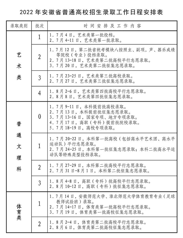 2022安徽高考体育类批次录取时间安排是什么