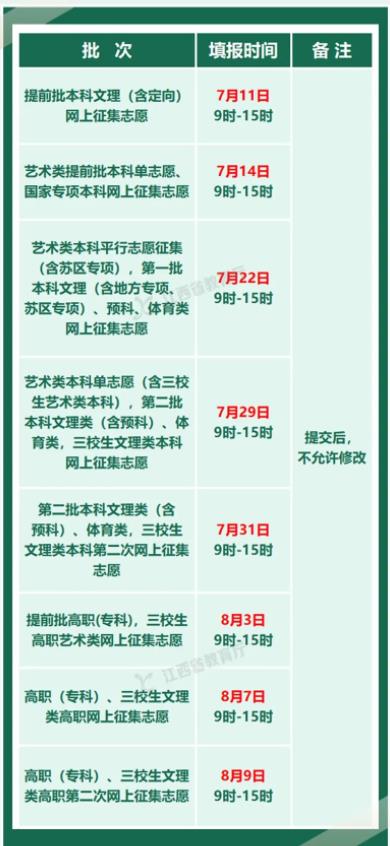 2022年江西高考艺术类本科第二次征集志愿填报时间