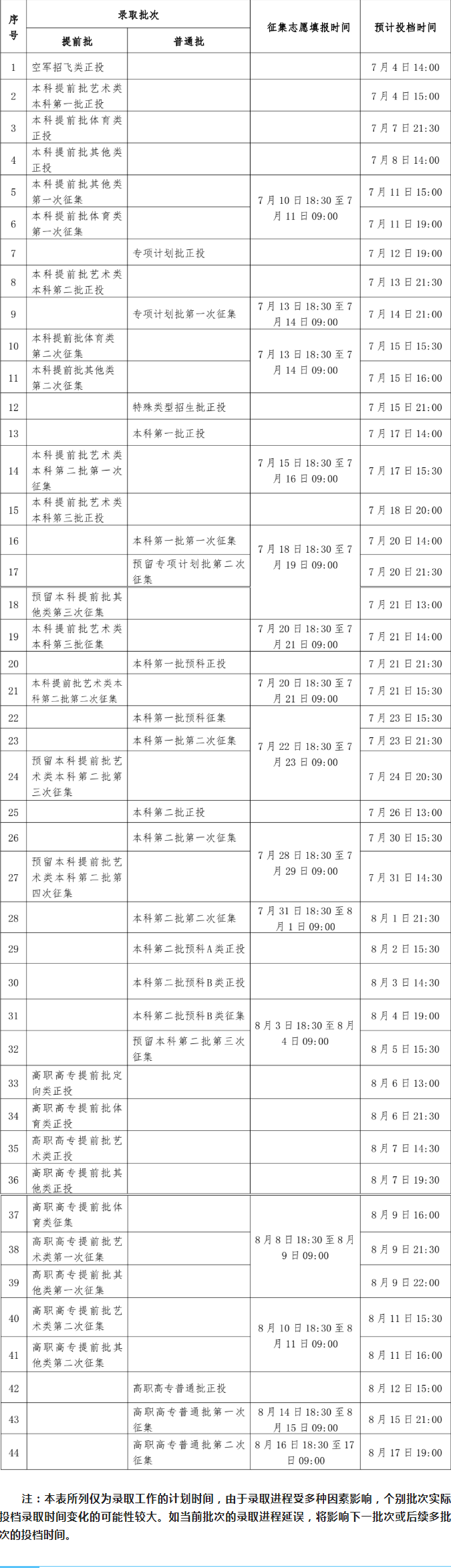 广西2022高考本科提前批征集志愿填报时间公布