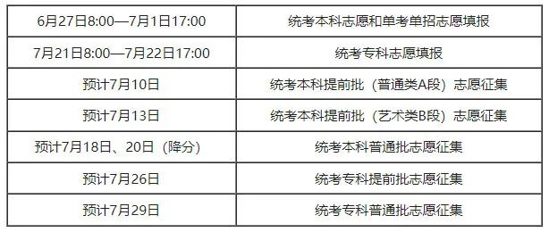 2022北京高考专科征集志愿填报时间几号