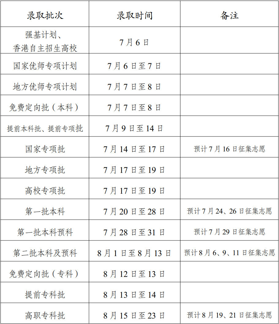 云南2022高考本科二批录取时间 录取截止日期