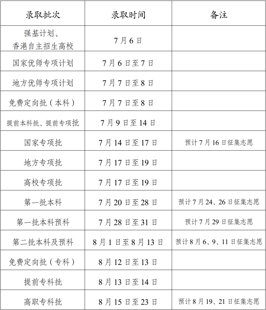 2023年云南高考各批次录取时间 具体录取时间安排