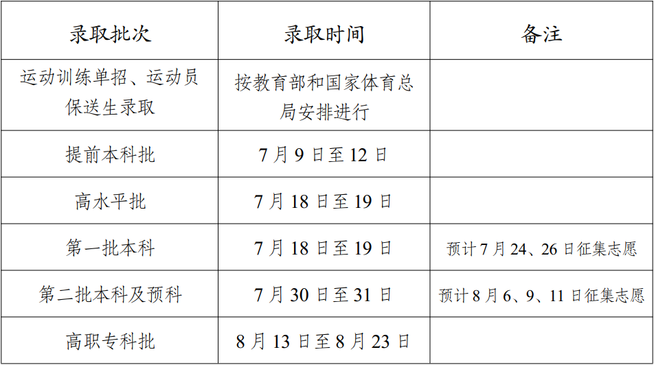 云南2022高考艺术体育类本科一批录取时间 录取截止日期