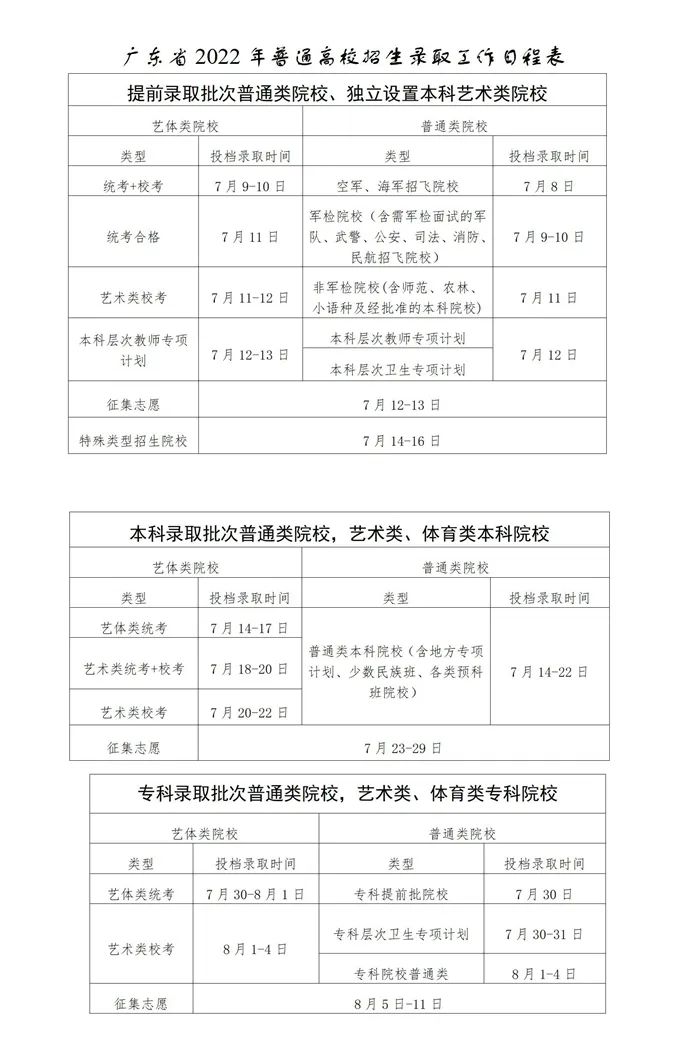 2022广东高考专科录取批次普通类院校的时间安排是什么