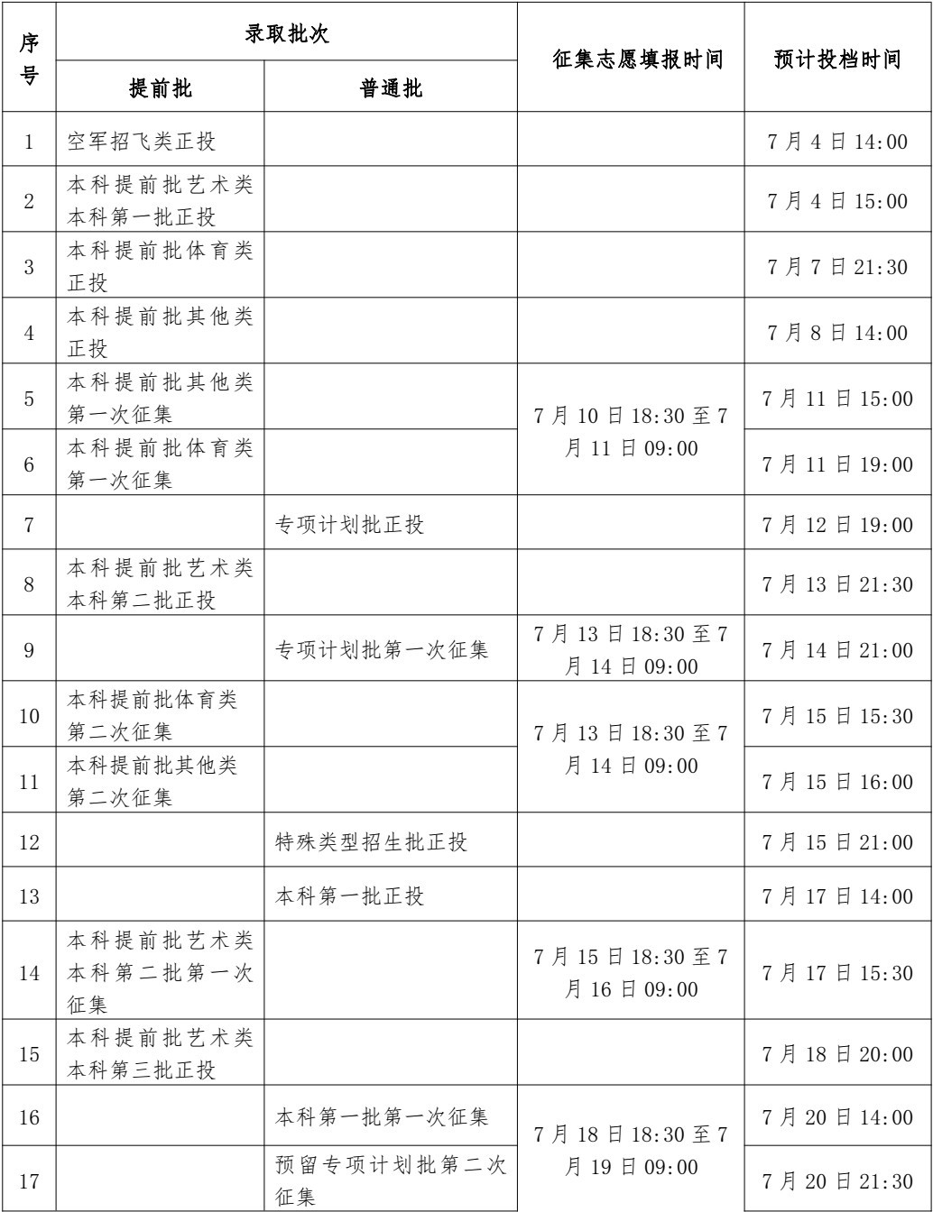 2022广西高考本科第二批第二次征集志愿填报时间是什么