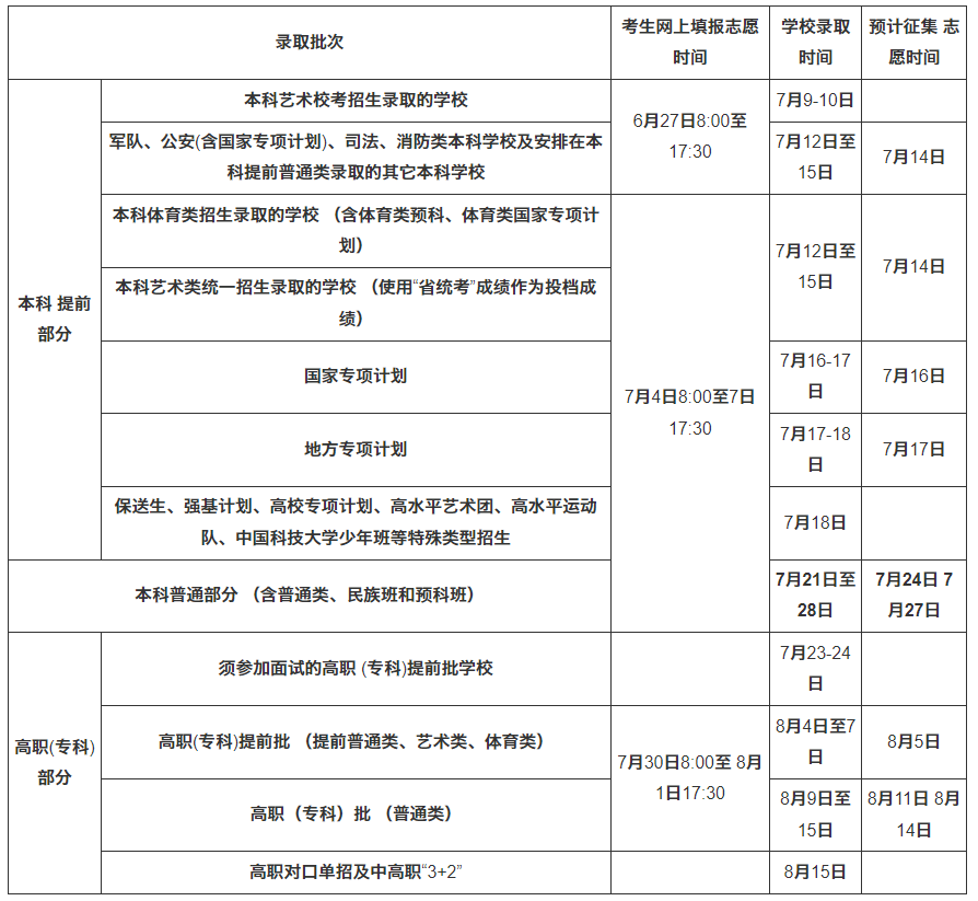 2022海南高考高职高专学校批次的时间安排是什么