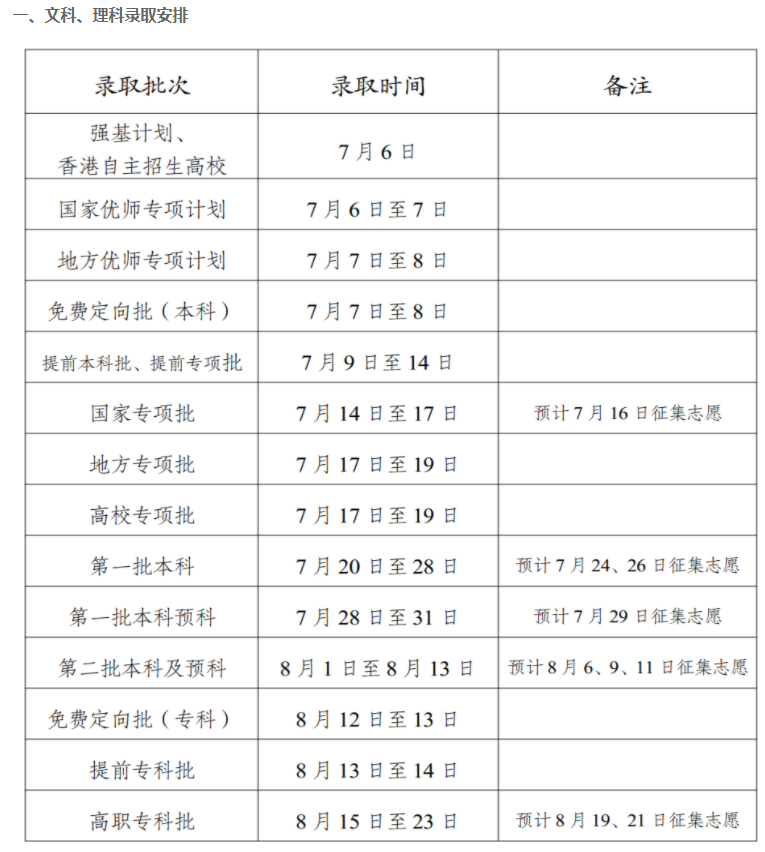 2023云南高考录取时间什么时候 各批次录取时间安排