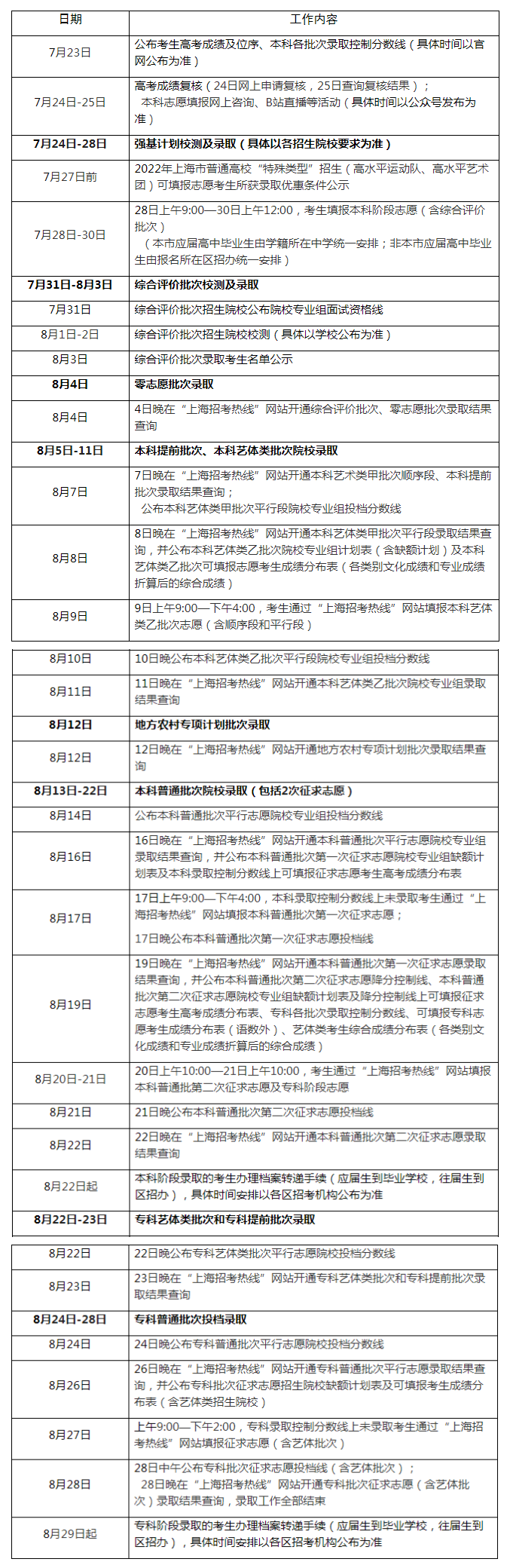 2022上海什么时候填报本科提前批志愿 几号报志愿