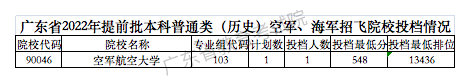 广东2022高考提前批各军校投档线是多少