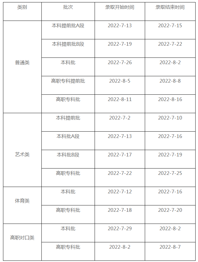 2022重庆高考录取时间安排