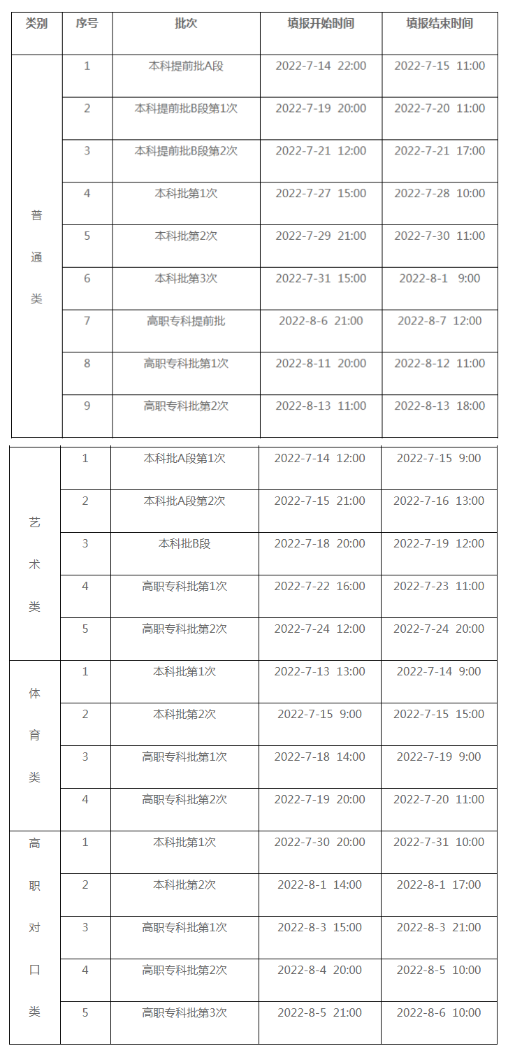 2022重慶征集志愿時(shí)間.png