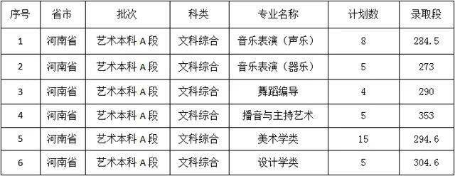 2022佳木斯大学各省艺术类专业录取分数线是多少