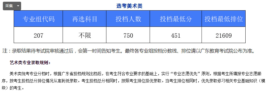 2022广东科技学院各省艺术类专业录取分数线是多少