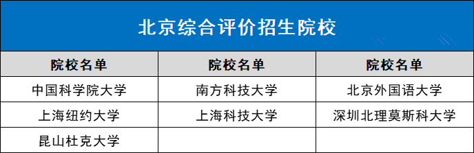 2023北京综合评价招生院校有什么