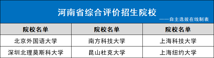 2023河南综合评价招生院校名单是什么