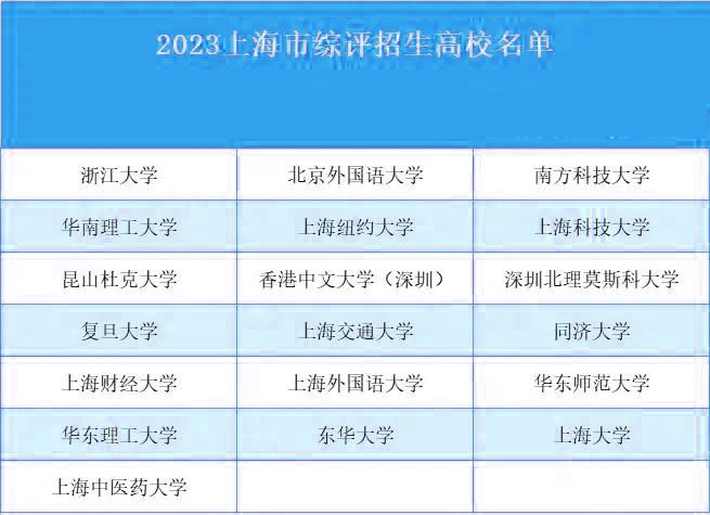 2023上海综合评价招生院校名单有什么