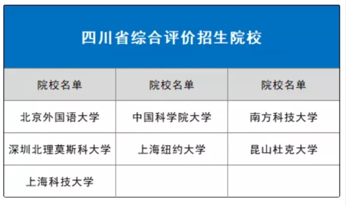 2023四川综合评价招生院校名单预测