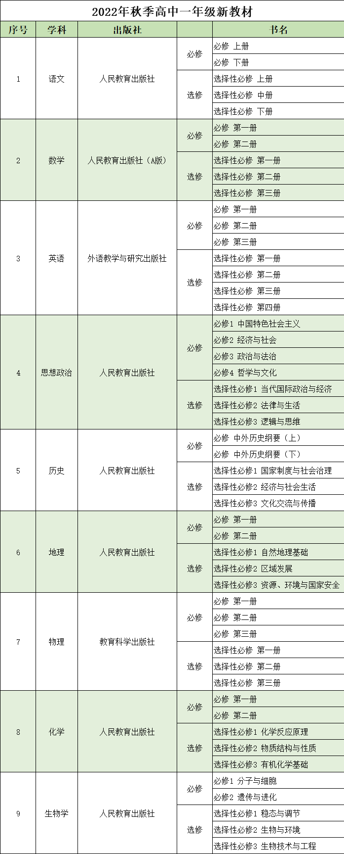 四川新高考教材.png