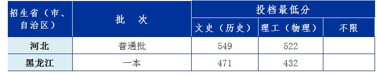 2022安徽工业大学各省录取分数线是多少