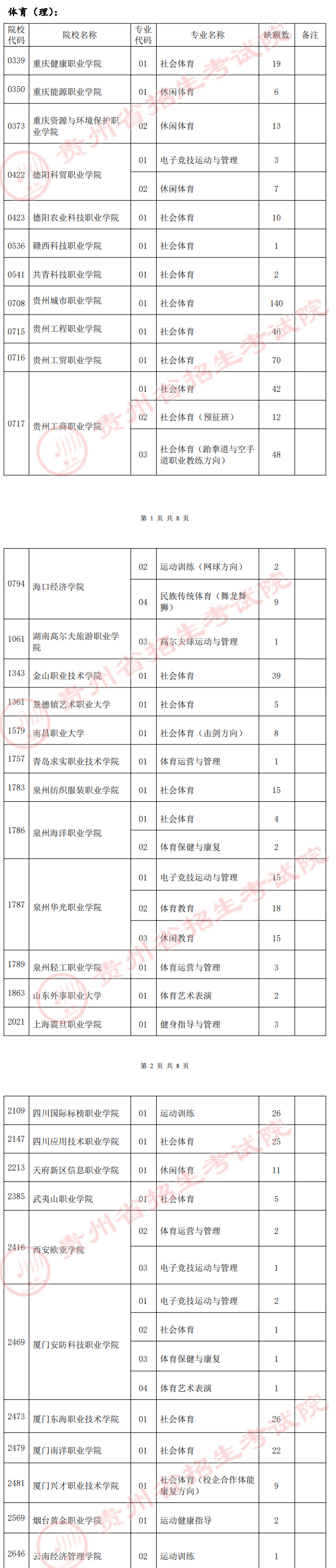 贵州2022体育类高职（专科）院校第2次征集志愿填报时间 什么时候填报志愿