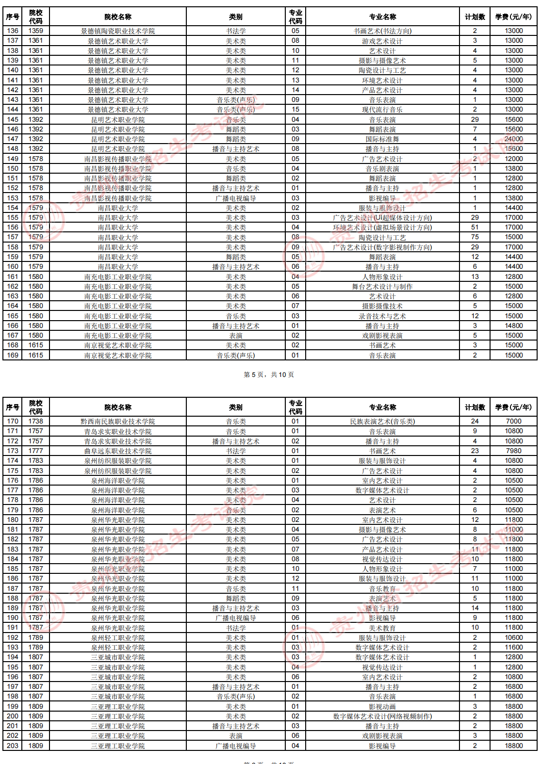 贵州2022艺术类高职（专科）院校第2次征集志愿填报时间 什么时候填报志愿