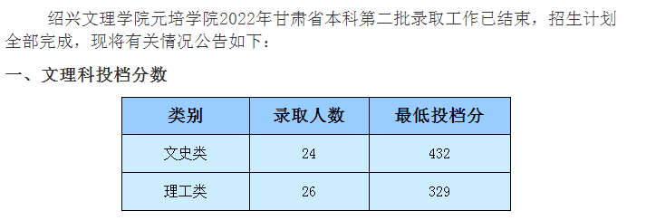 2022年绍兴文理学院元培学院录取分数线是多少 各省历年最低分数线