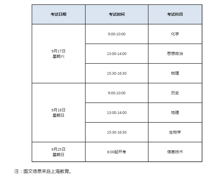 2022年上海合格考考試安排