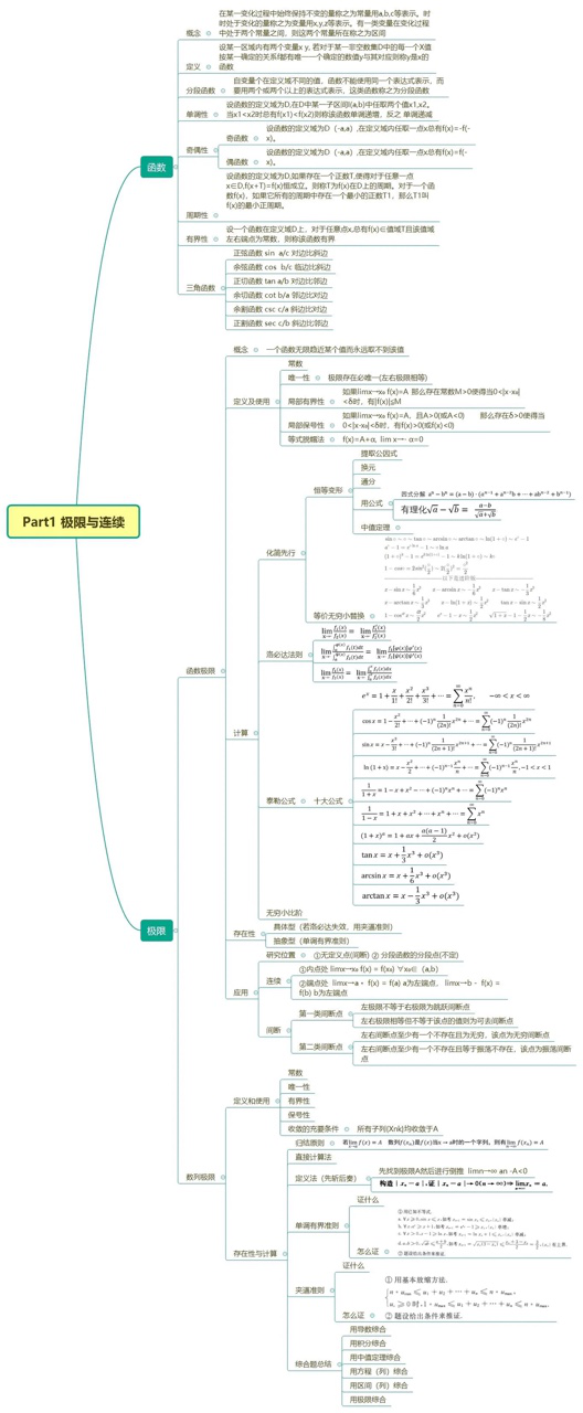 大一高数知识归纳总结合集  