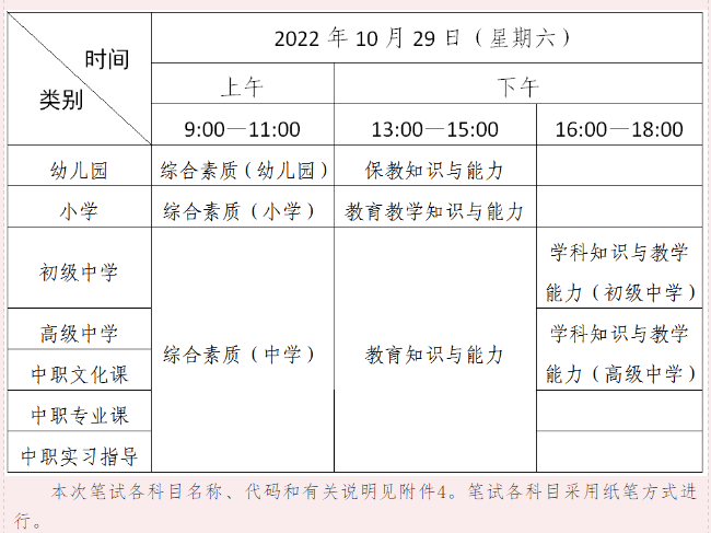 广东2022下半年中小学教师资格考试笔试报名时间