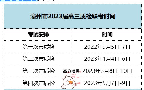 漳州2023届高三市质检什么时候